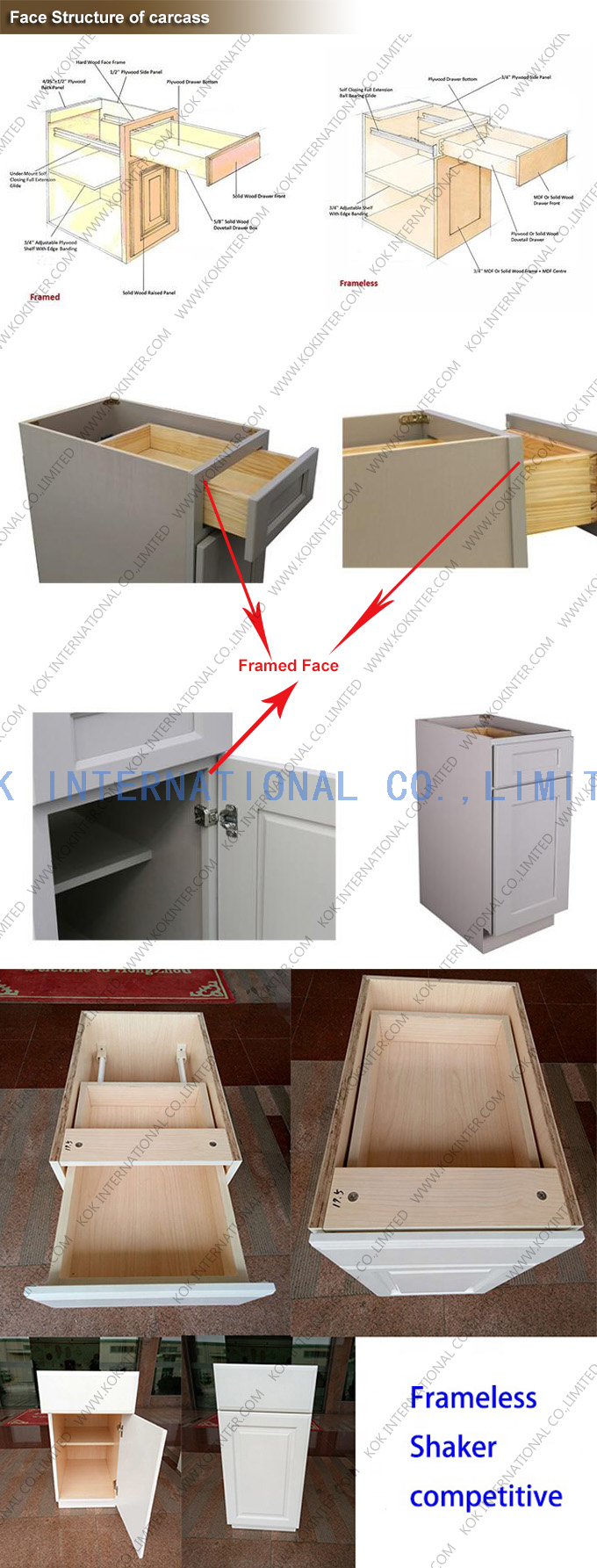 Framed and frameless structure of cabinets---Definity Rramed or Frameless cabinets